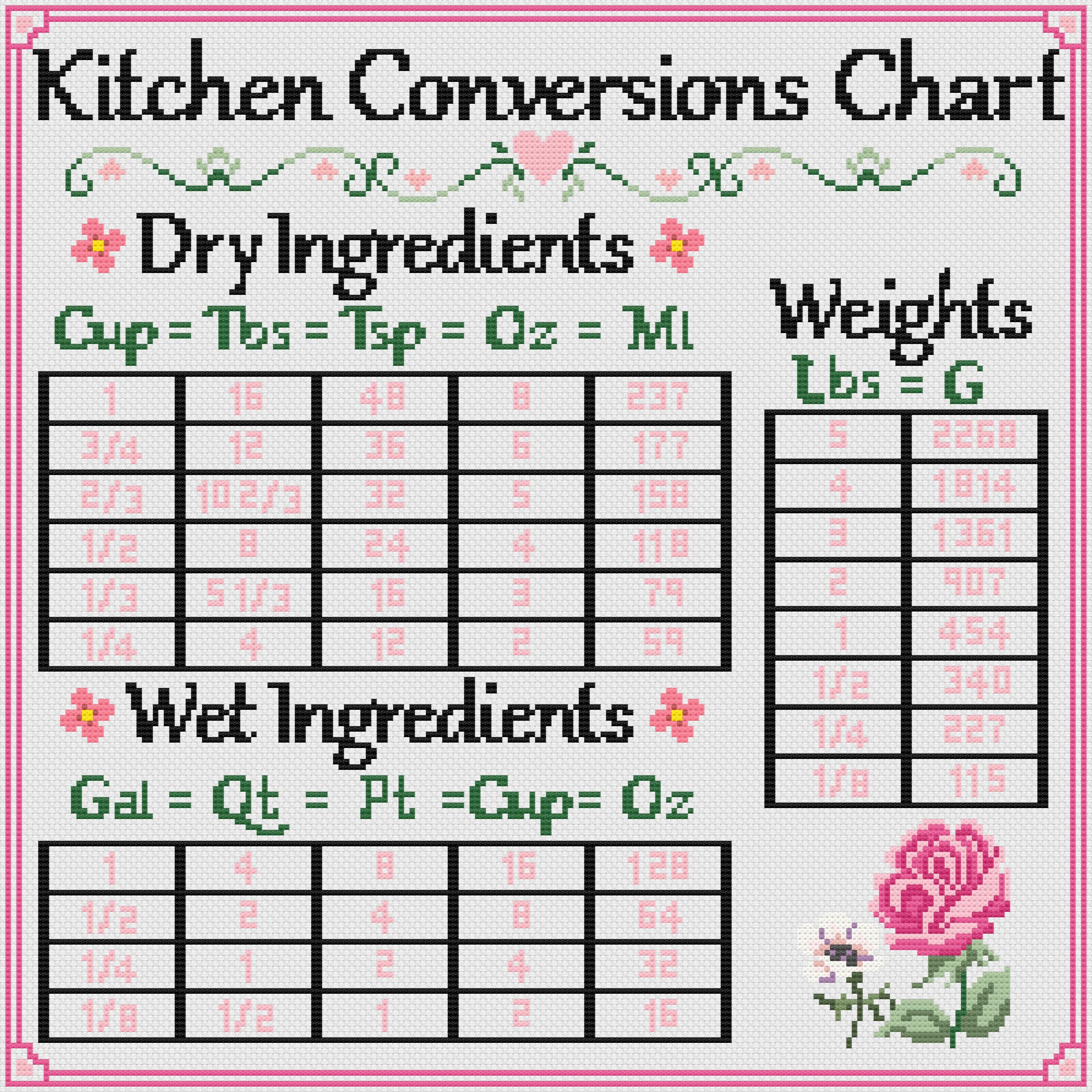 Kitchen Conversions Chart - Cross Stitch Pattern: DIY Decor (PDF Download)