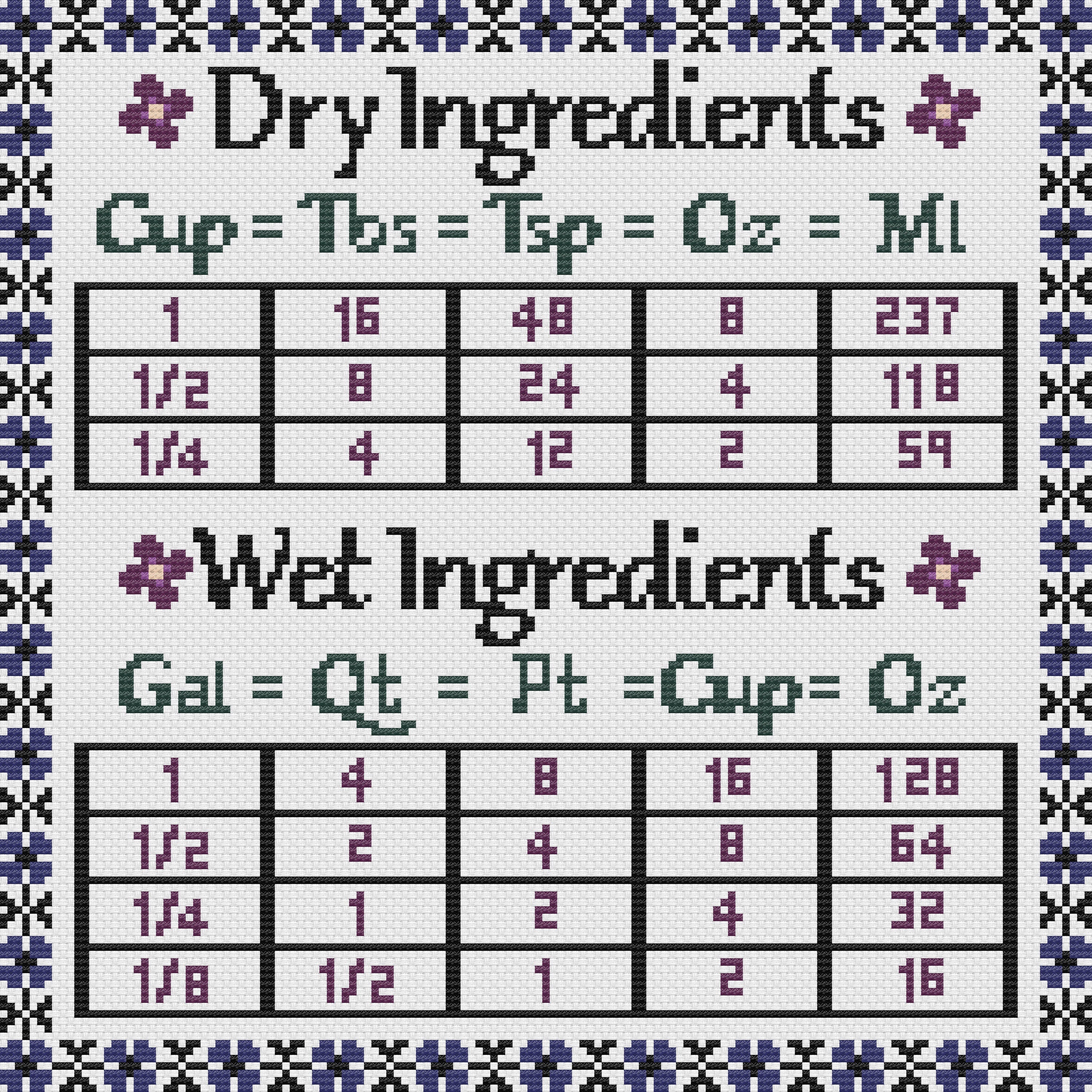 Kitchen Conversions Chart - Cross Stitch Pattern (PDF Download)